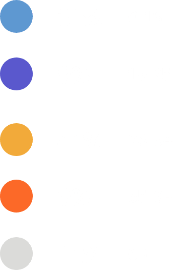 True Ground-Age Breakdown of True Ground Residents Chart
